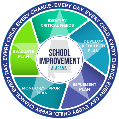 Office of School Improvement Logo