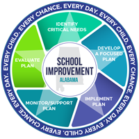 School Improvement Alabama