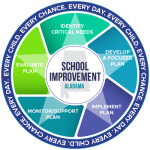 Office of School Improvement Logo
